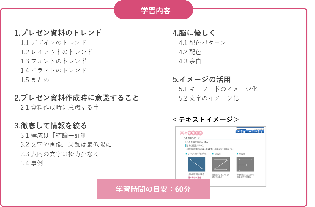 学習内容： 1.プレゼン資料のトレンド 2.プレゼン資料作成時に意識すること 3.徹底して情報を絞る 4.脳に優しく 5.イメージの活用