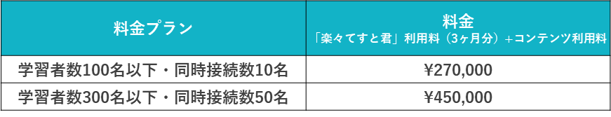 料金プラン：学習者数100名以下・同時接続数10名／学習者数300名以下・同時接続数50名 料金：￥270,000／￥450,000