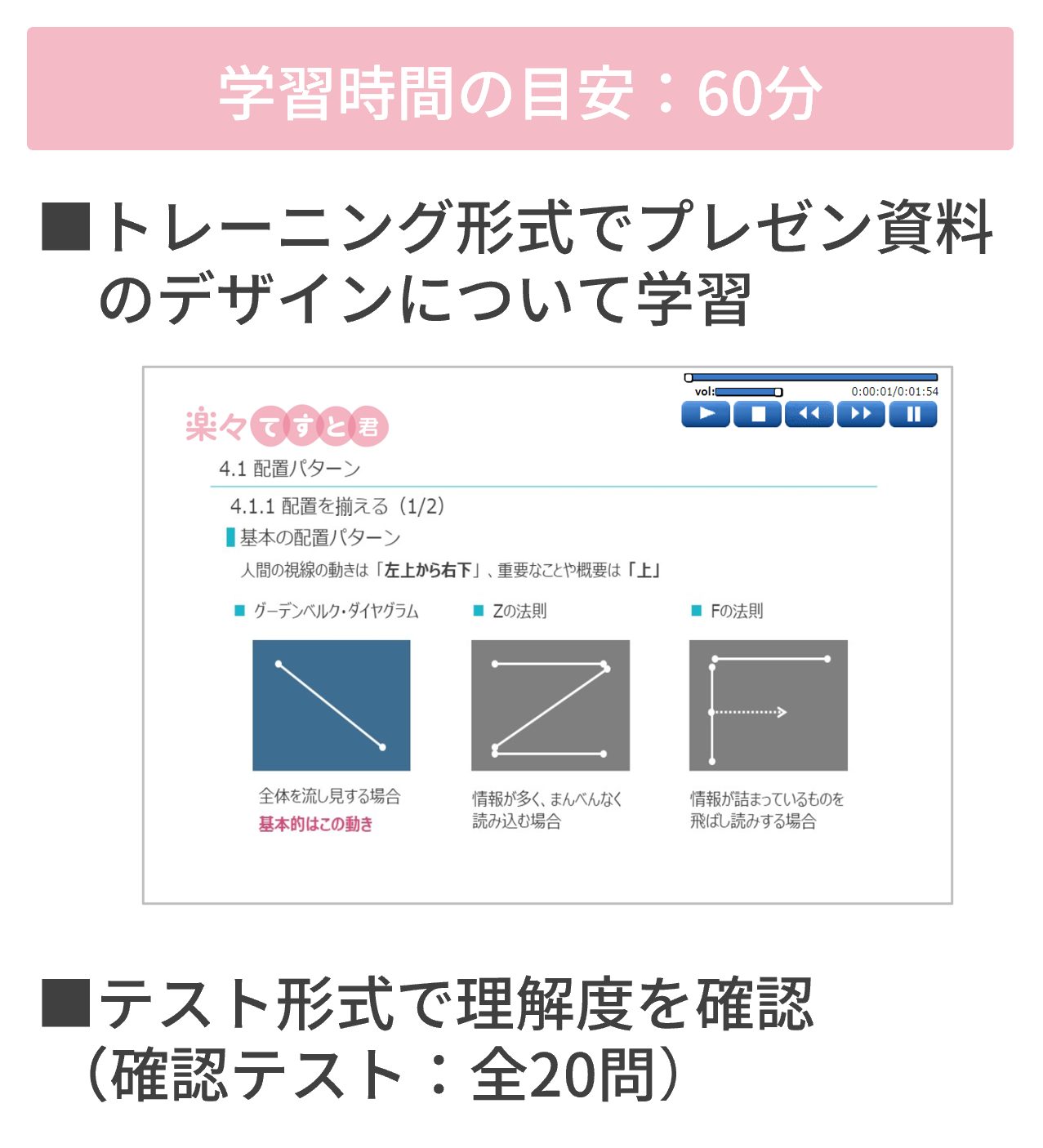 学習時間の目安：60分■トレーニング形式でプレゼン資料のデザインについて学習 ■テスト形式で理解度を確認 （確認テスト：全20問）