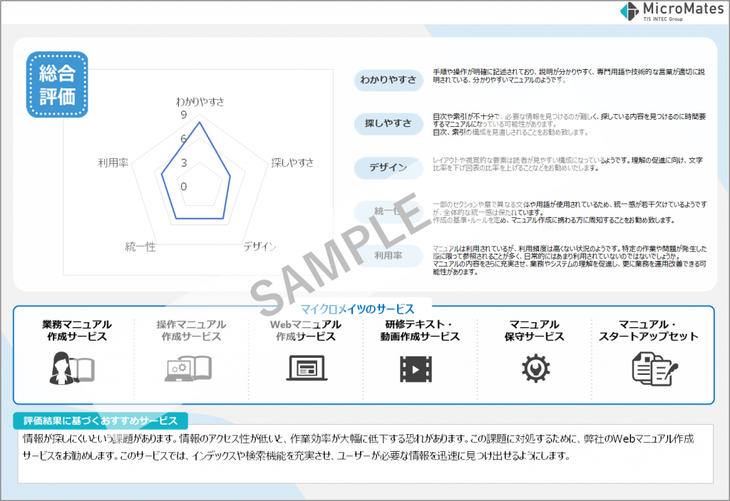 マニュアル無料診断結果サンプル