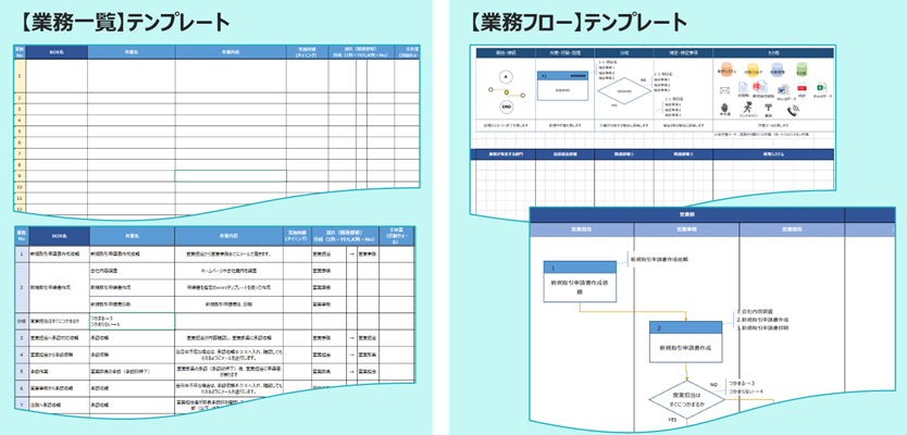 業務フロー作成基礎研修_テンプレート