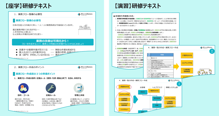 業務フロー作成基礎研修_座学演習内容