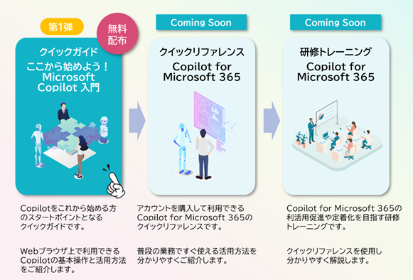 第一弾：クイックガイドここから始めよう！Microsoft Copilot 入門 クイックリファレンス Copilot for Microsoft 365 研修トレーニング Copilot for Microsoft 365