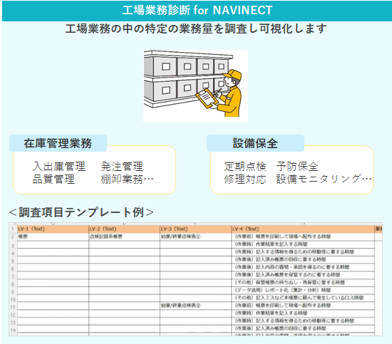 工場業務診断 for NAVINECTは、工場業務の中の特定の業務量を調査し可視化します 。