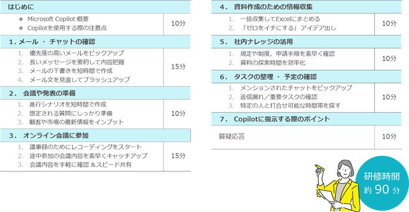 Microsoft 365 Copilot研修＋クイックリファレンス「コミュニケーション ＆ 情報整理 編」研修カリキュラム