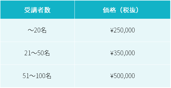 Microsoft 365 Copilot　研修サービス　コミュニケーション ＆ 情報整理 編　標準価格