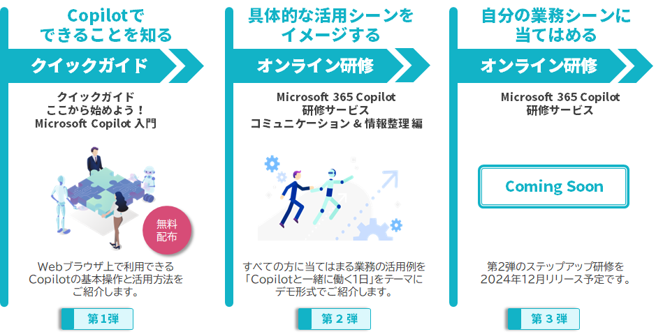 Microsoft Copilot研修サービス