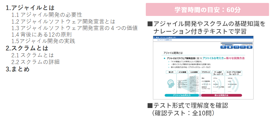 アジャイル開発入門のアジェンダ、ナレーション付きでテキストで学習