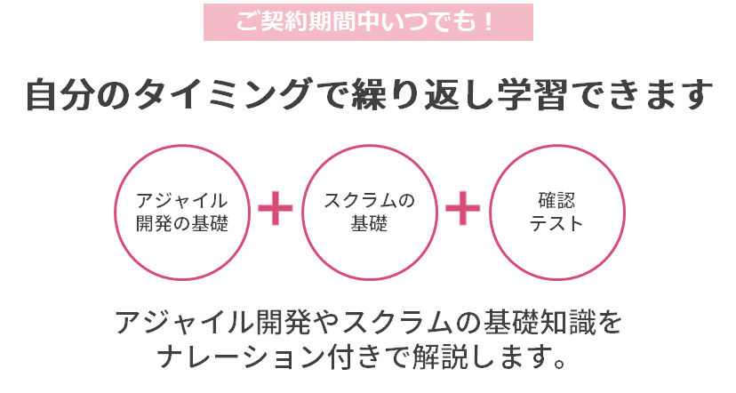 アジャイル開発やスクラムの基礎知識をナレーション付きで解説します