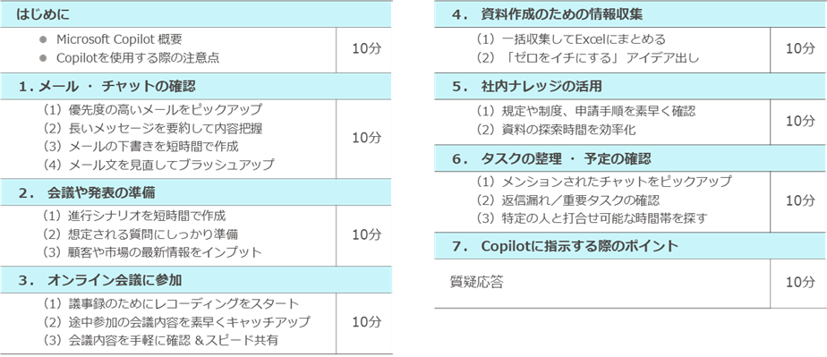 コミュニケーション＆情報整理編もくじ