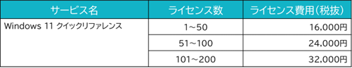 「Windows 11 クイックリファレンス」 ライセンス費用