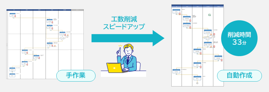Processflowcreatorで業務フロー作成の工数を9割削減