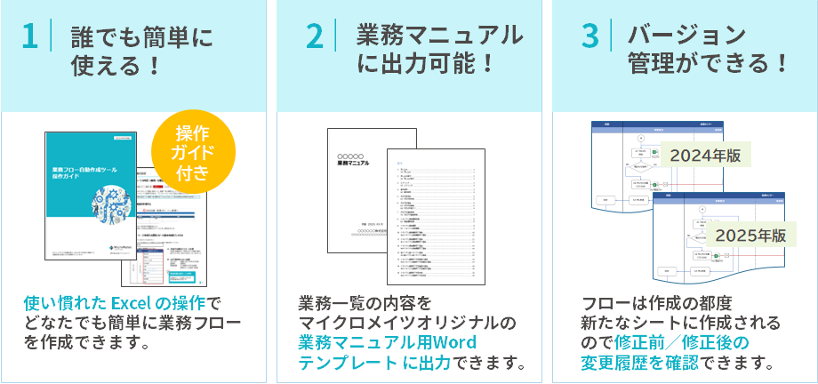 Processflowcreator_特徴