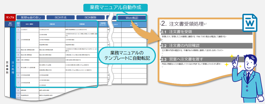 Processflowcreatorで業務マニュアルも自動作成できます