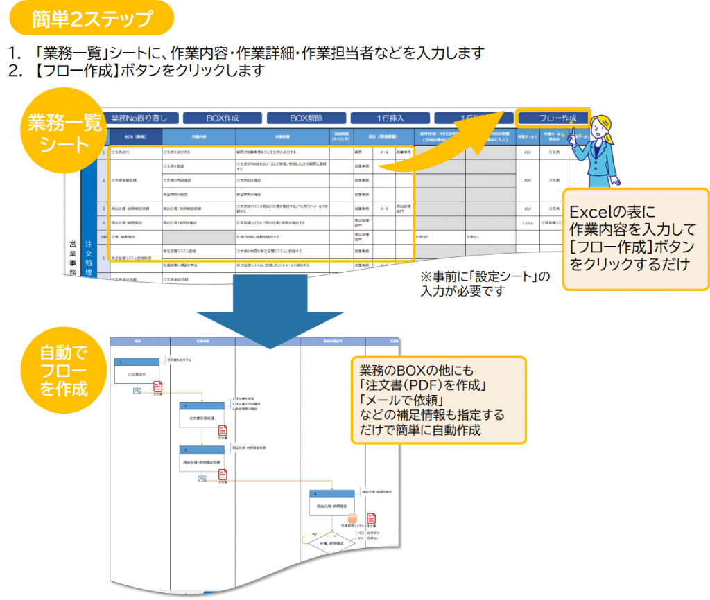 ＜Processflowcreator＞Excelで自動的に業務フローを作成