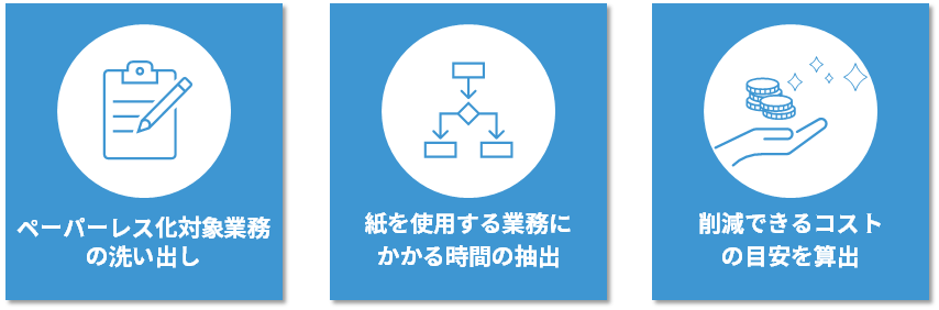 ＜脱紙業務支援サービスでできること＞ ペーパーレス化対象業務の洗い出し 紙を使用する業務にかかる時間の抽出 削減できるコストの目安を算出