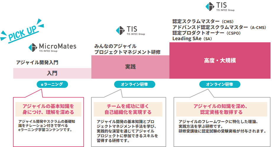 アジャイル開発入門_アジャイル教育サービス