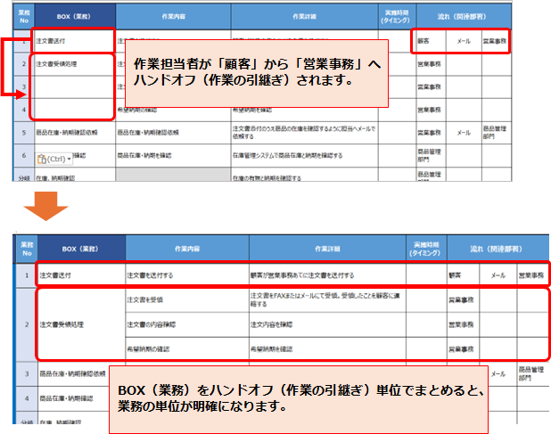 ＜Process Flow Creator＞業務名を付ける