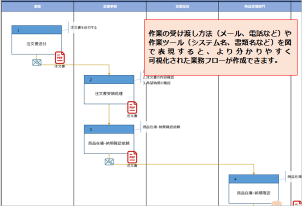 ＜Process Flow Creator＞Excelで業務フローを作成する