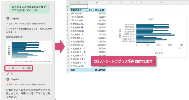 【Copilot in Excel】グラフの作成と分析３