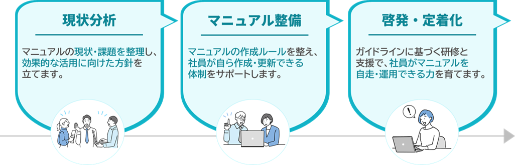 マニュアルコンサル_サポート内容