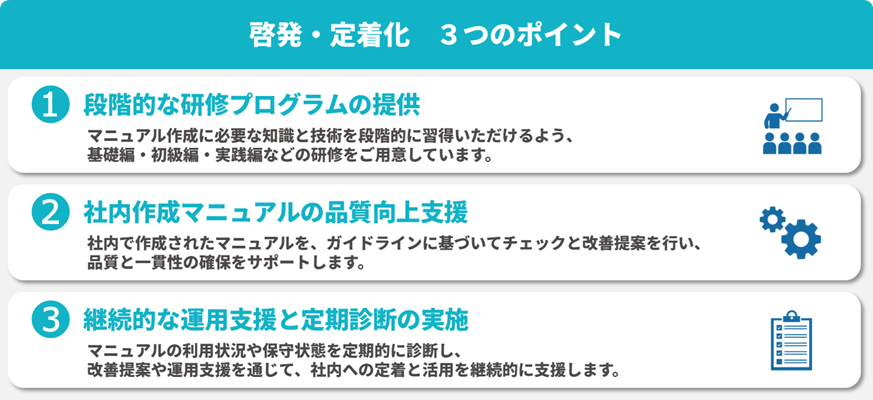 マニュアルコンサル_啓発・定着化