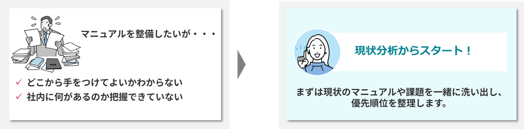 マニュアルコンサル_現状分析からスタート
