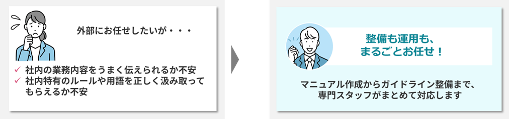 マニュアルコンサル_整備も運用も、まるごとおまかせ！
