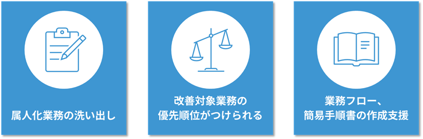 脱属人化支援サービス_本サービスでできること