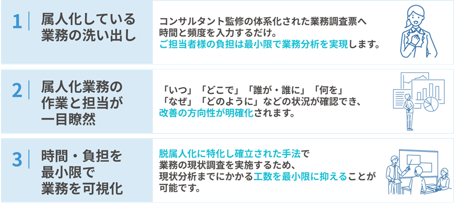 脱属人化支援サービス_特徴