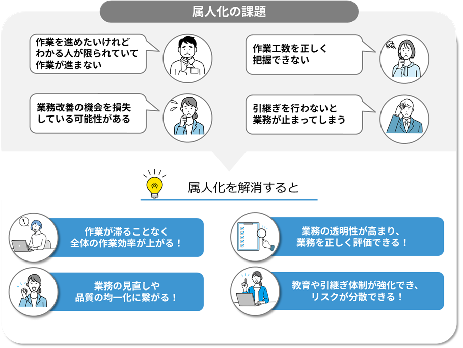 脱属人化支援サービス_課題・解決