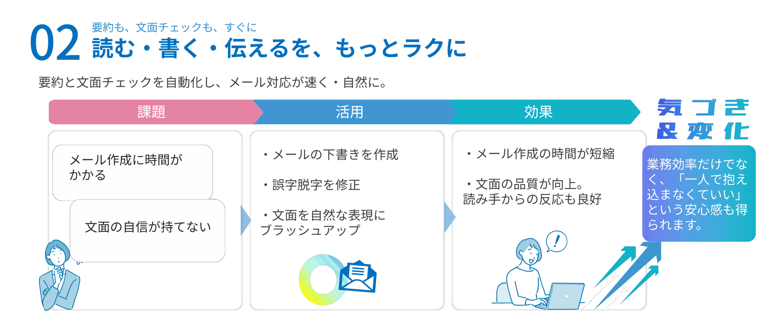 eラーニング社内事例 Copilot