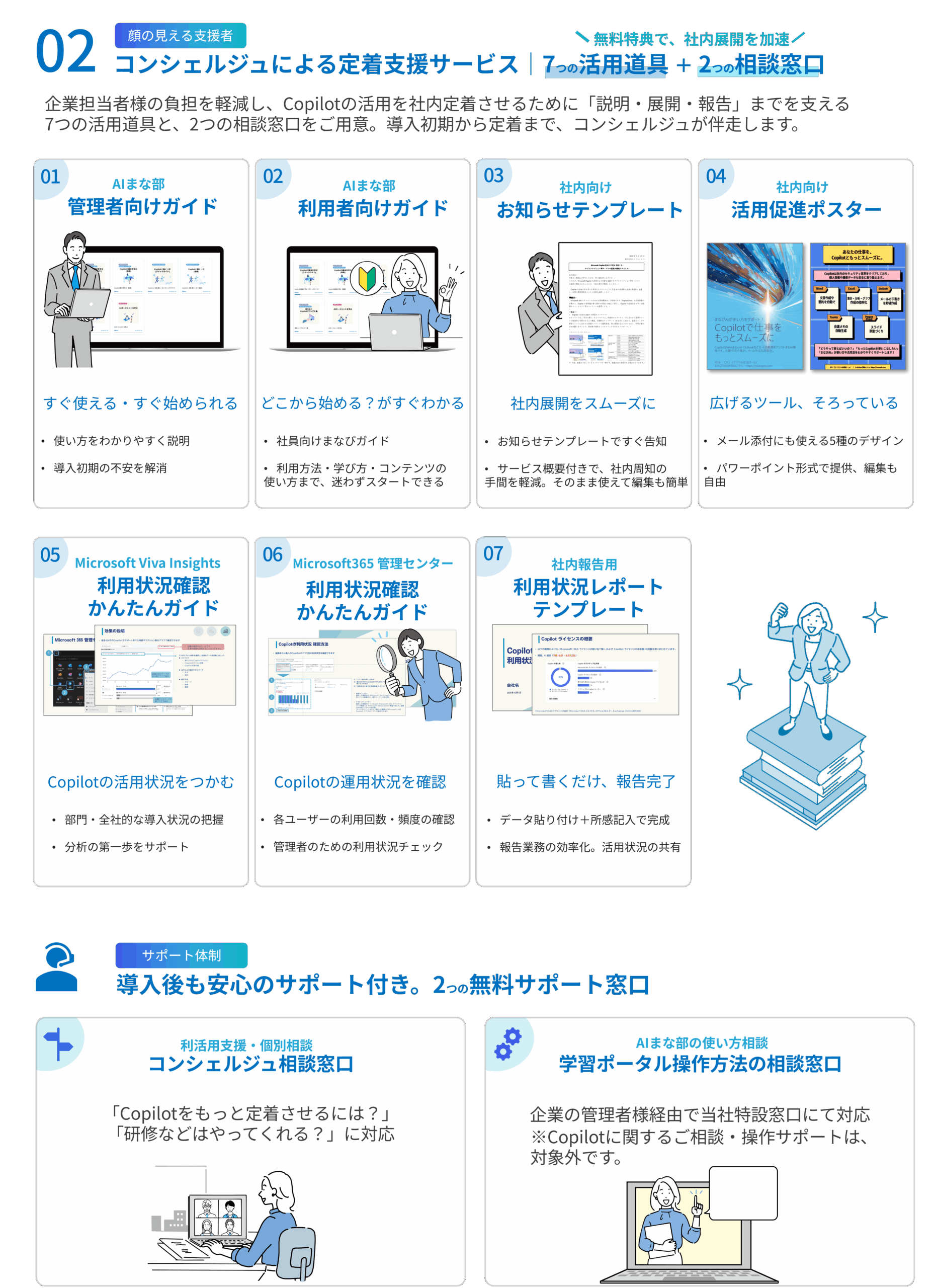 コンシェルジュが支援するeラーニング。企業担当者様の負担を軽減し、Copilotの活用を社内定着させるために「説明・展開・報告」までを支える 7つの活用道具と、2つの相談窓口をご用意。導入初期から定着まで、コンシェルジュが伴走します。 